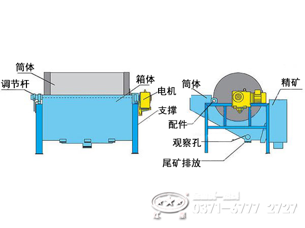 ctb磁選機結(jié)構(gòu)