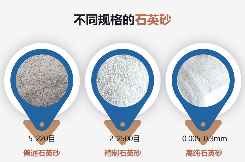 石英砂和河沙的區別_建一個石英砂廠需要多少錢？