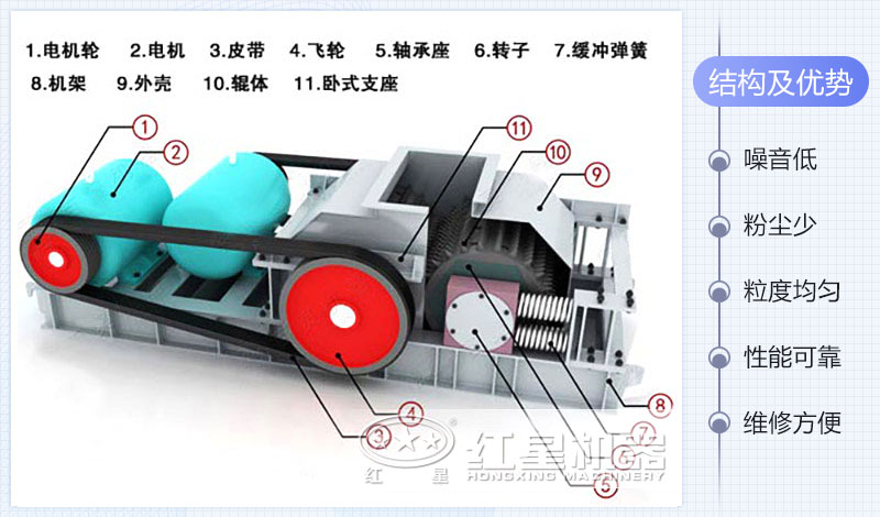 齒輥式破碎機結構圖