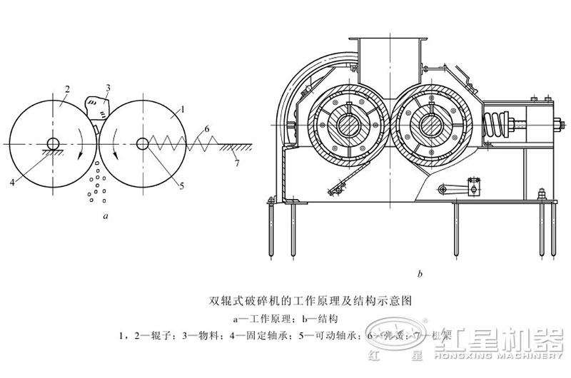 對輥制砂機可以調粗細嗎？制沙效果怎么樣