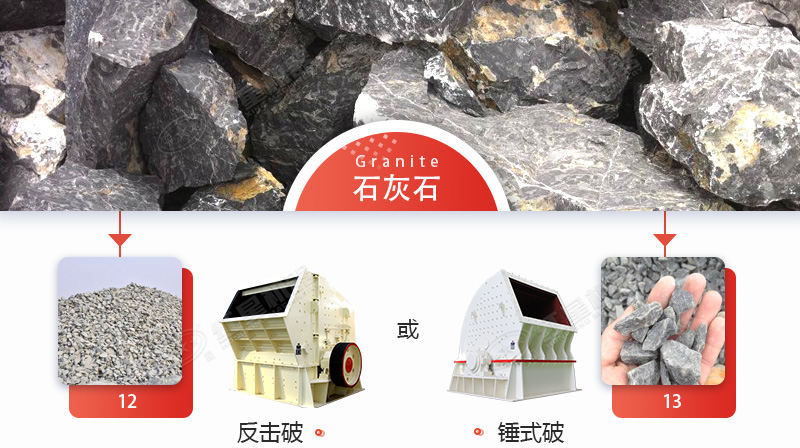 破碎石灰石，錘破與反擊破哪個更好？