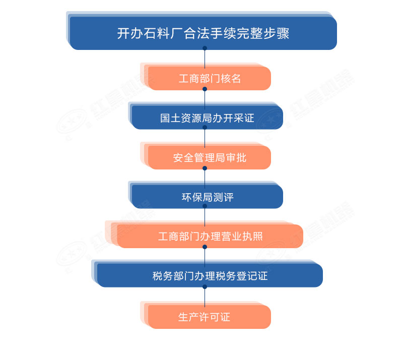 開(kāi)辦石料廠合法手續(xù)完整步驟