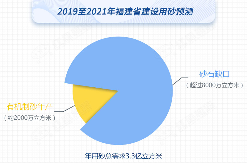 紅星制砂機數臺齊發，馳援福建，填補8000萬方砂石缺口