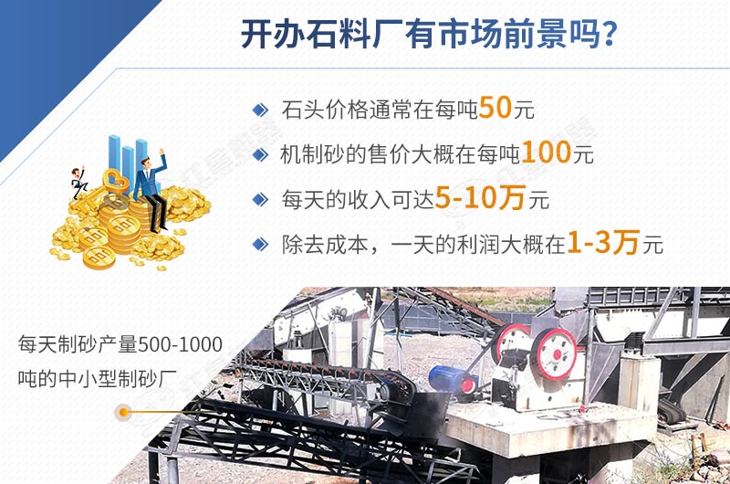 開(kāi)辦石料廠(chǎng)投資低，利潤(rùn)高