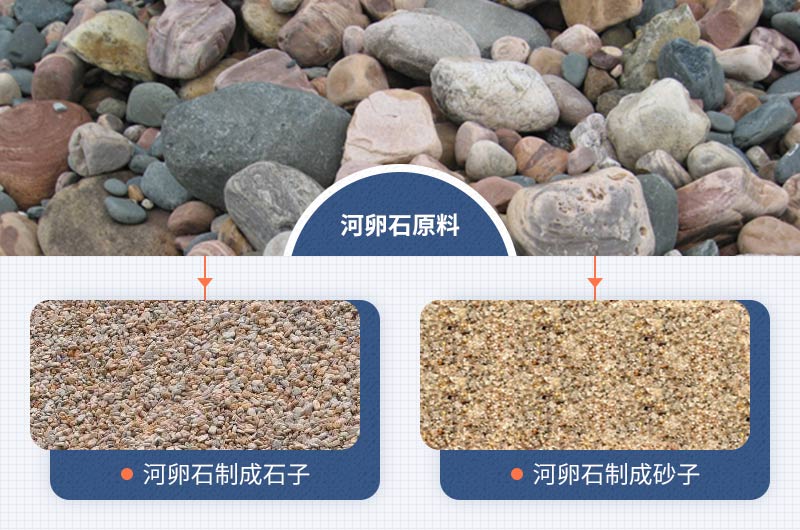河卵石原料及破碎成石子、沙子