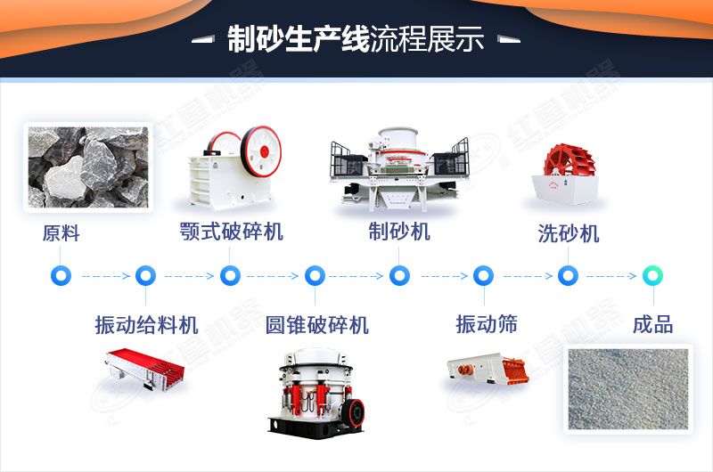 機(jī)制砂生產(chǎn)線(xiàn)工藝流程